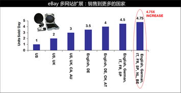 人工翻譯服務(wù) 跨越語(yǔ)言障礙的橋梁